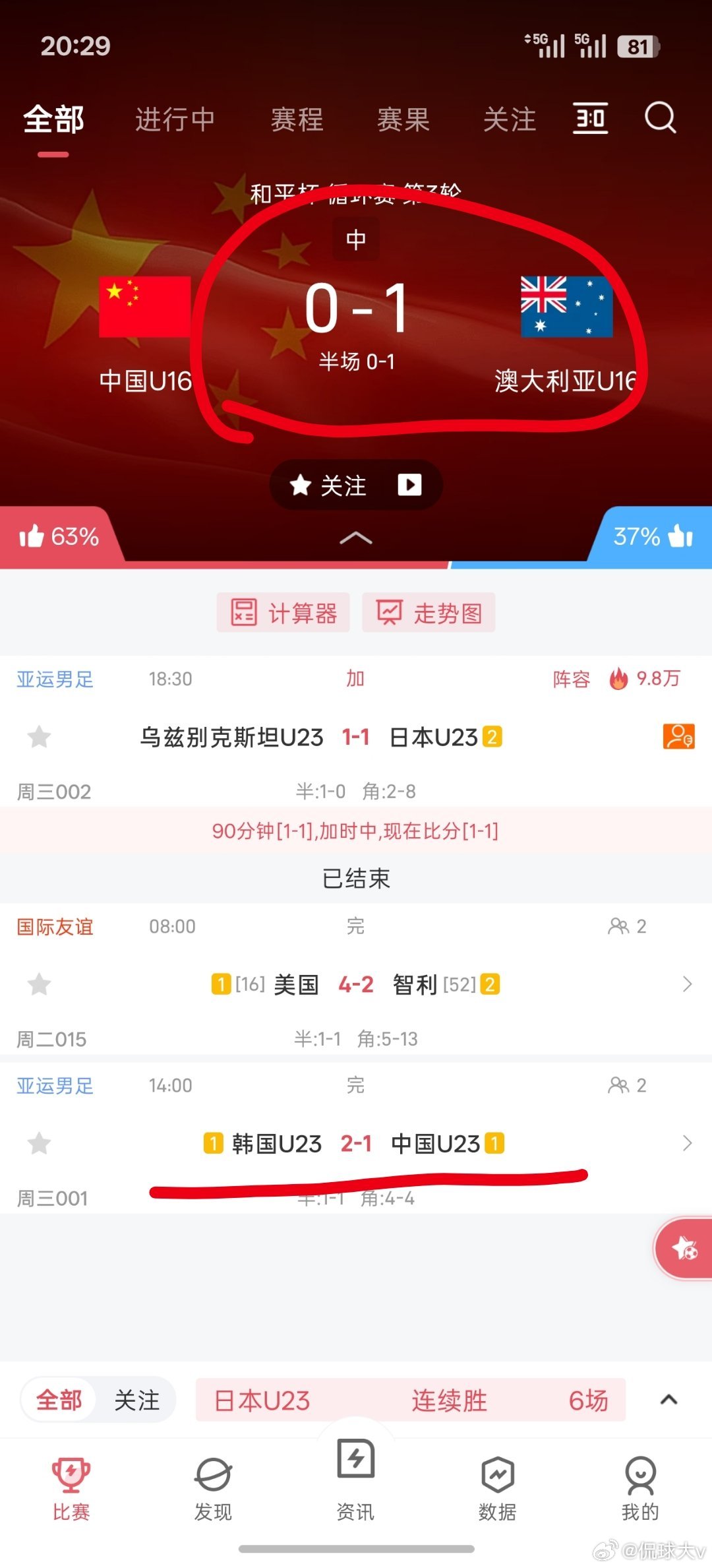 一个不赢？#竞彩足球##足球##每日足球推荐# ​