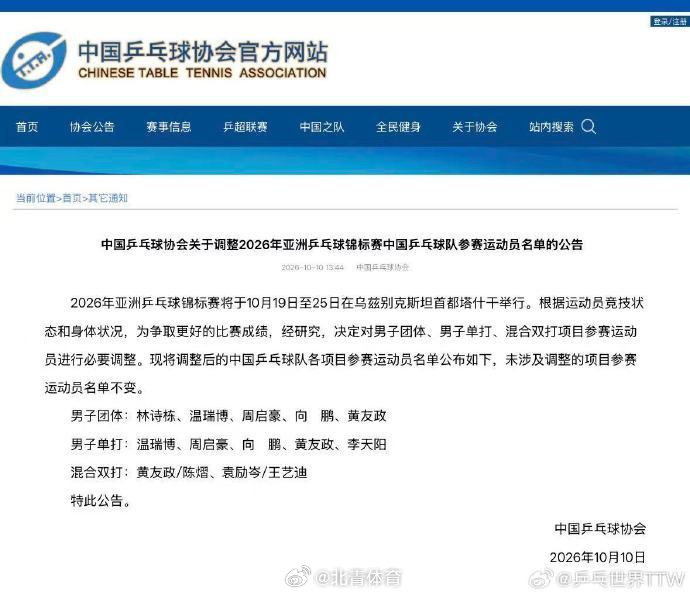#林诗栋不参加亚锦赛男单混双##中国乒协调整2026亚锦赛参赛名单#

2026年亚洲乒乓球锦标赛将于2026年10月19日至25日在乌兹别克斯坦首都塔什干举行。10月10，中国乒协公布调整2026年亚洲乒乓球锦标赛参赛运动员名单，并宣布，林诗栋、梁靖崑二人均无法继续承担原定参赛任务，对男子团体、男子单打和混合 ​