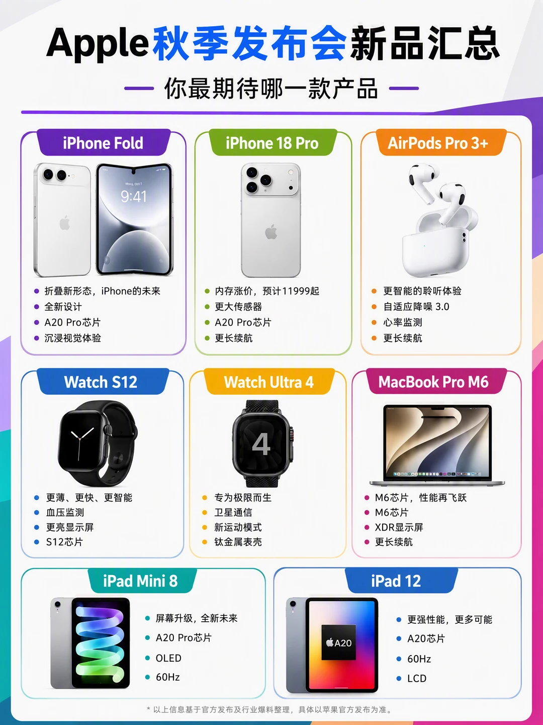 苹果秋季新品看完，理性种草