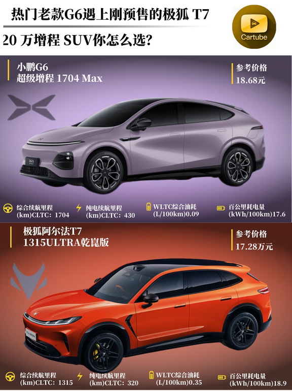 20万增程SUV怎么选？