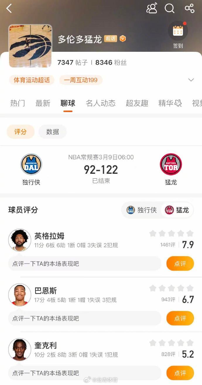 猛龙122-92战胜独行侠，送给对手七连败。巴雷特31分，巴恩斯17分...