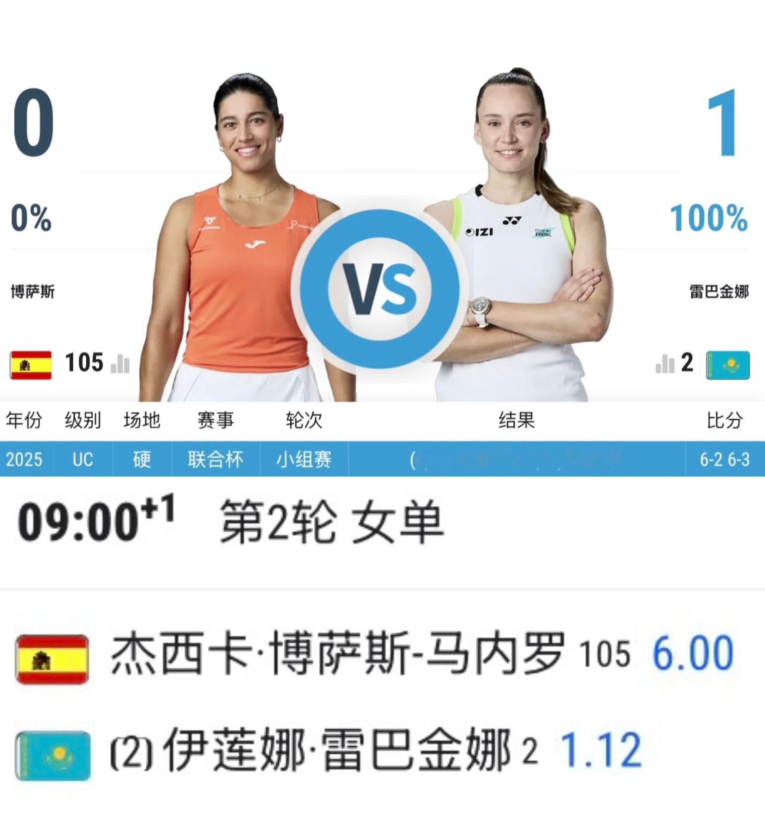 #ElenaRybakina[超话]#  
【预告】2026 美网 R2🗽
莱巴金娜（🇰🇿）vs 马内罗（🇪🇸）
双方此前共交手1次 美娜获胜（2025年的联合杯小组赛） 对手现世界排名105位 赛季目前15胜21负 在今年的联合杯小组赛曾3盘战胜高芙
希望娜延续第一轮的好状态 加油加油[送花花][送花花]
比赛将在9.4北京时 ​