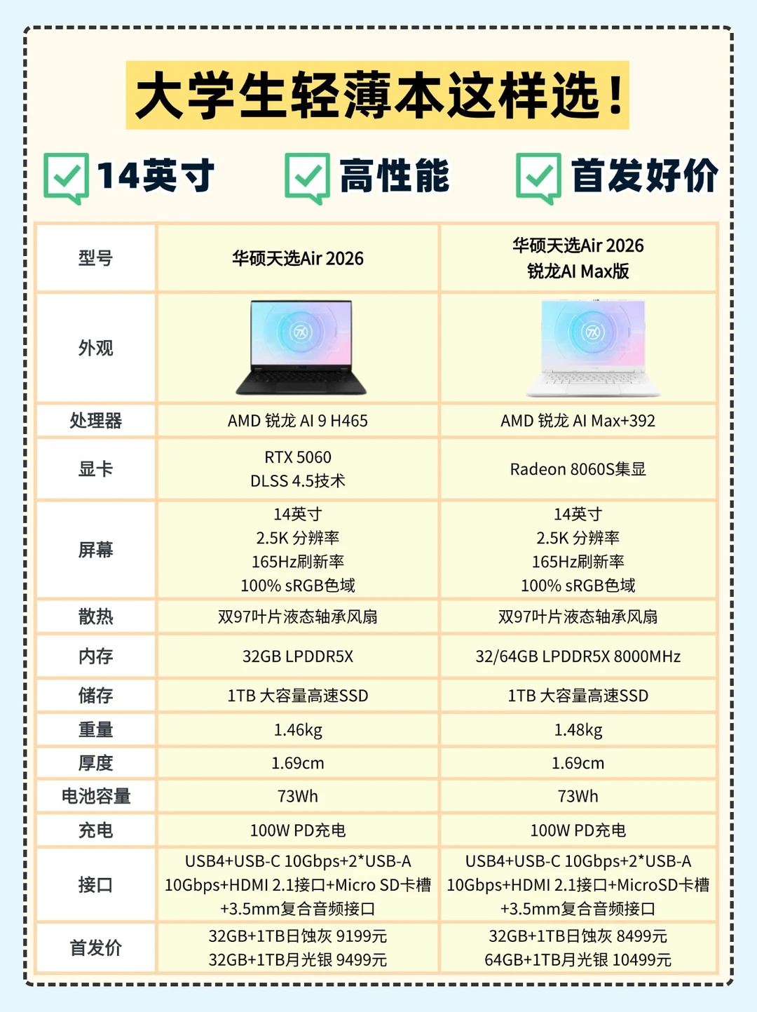 大学生笔记本推荐，新年生产力工具