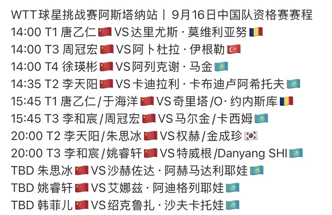 WTT球星挑战赛阿斯塔纳站丨9月16日中国队资格赛赛程