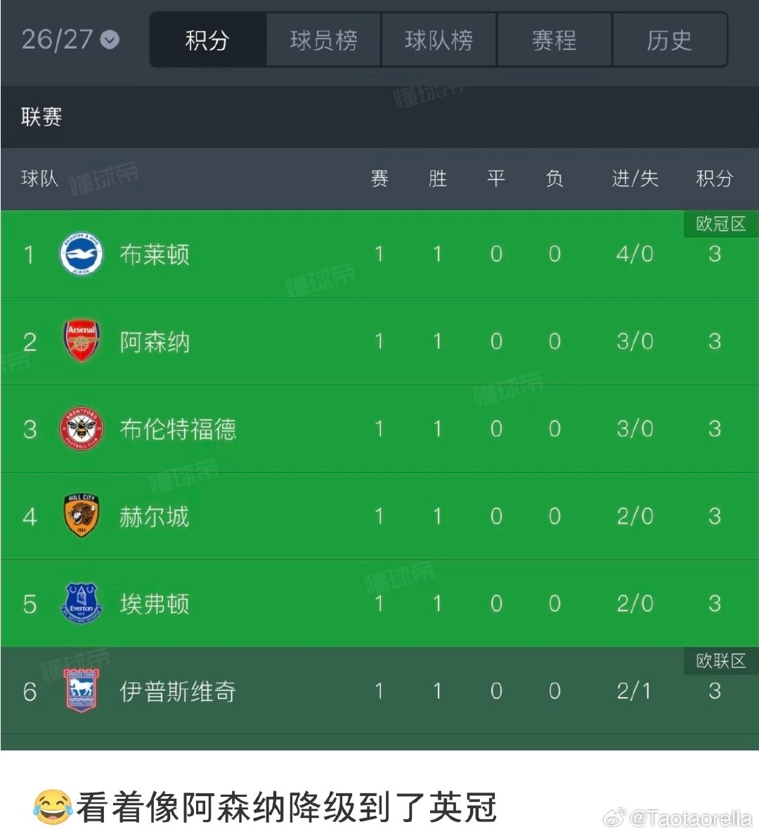 哈哈哈哈哈哈哈好笑这个好笑 ​