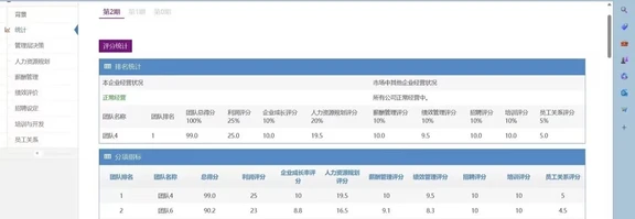 踏瑞人力资源管理竞争对抗&设计平台