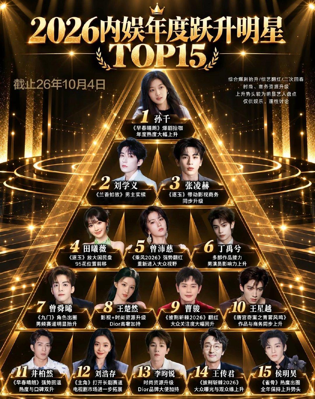 2026内娱年度跃升明星TOP15 ​