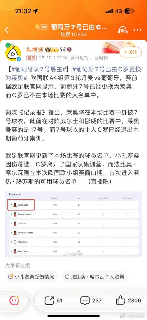 #葡萄牙7号已由C罗更换为莱奥#
啥家伙呀，翻脸也太快了吧，这才哪跟哪呀，就让莱奥穿7号，葡萄牙足协咋想的，讲实话没有C罗，谁看葡萄牙？ ​