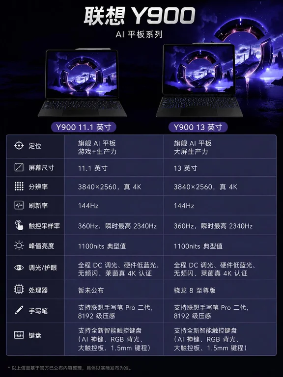 关于Y900我有话说…
