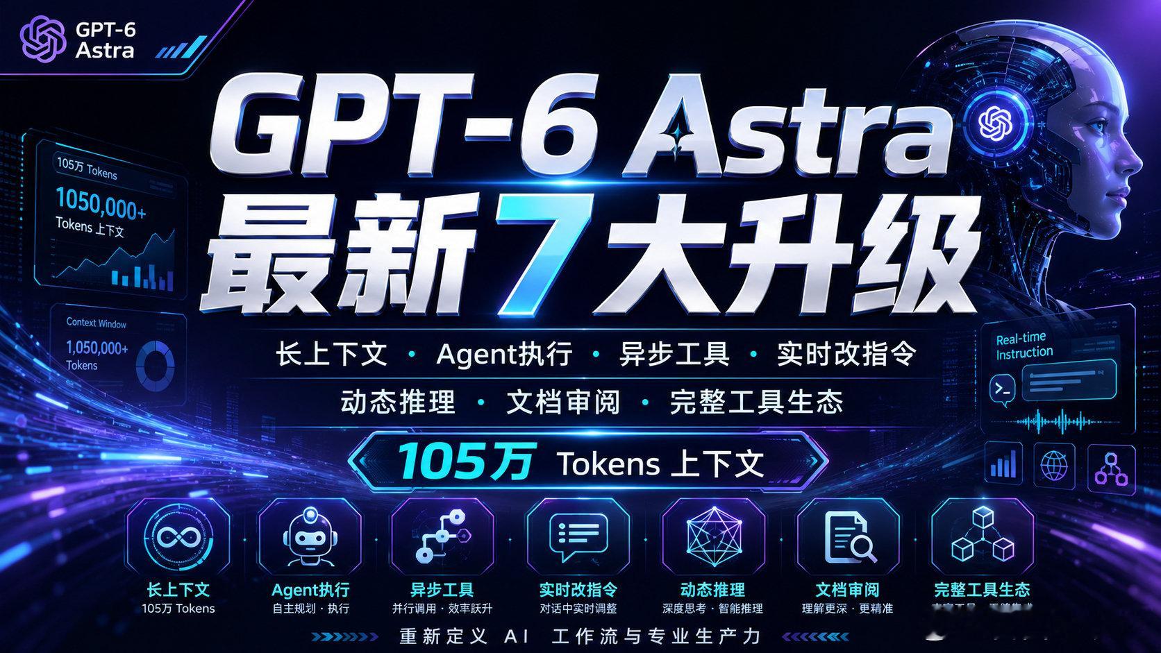 OpenAI 刚刚发布了 GPT-6，代号 Astra。发布会最后，OpenAI 总裁 Greg Brockman 说出了那句话："欢迎来到 AGI 时代。" ​