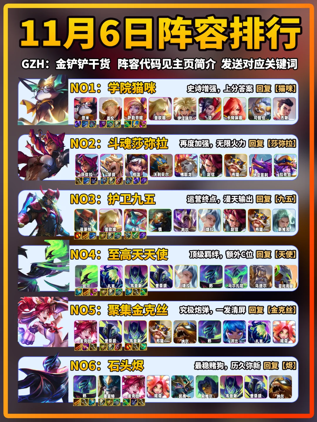 金铲铲天下无双格斗11月6日上分阵容推荐！