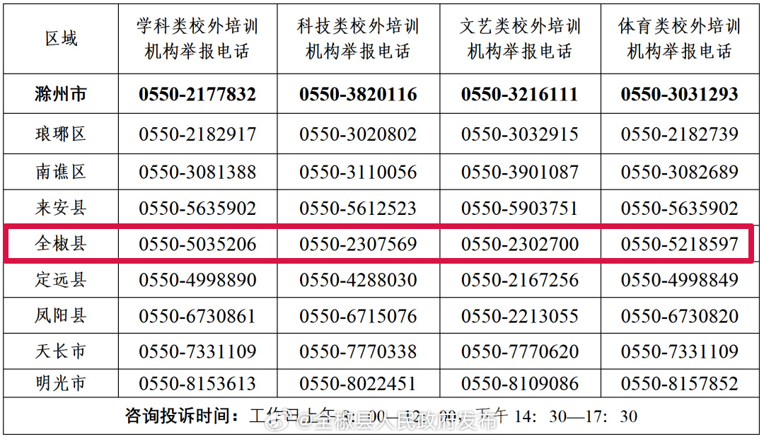 【致中小学生家长的一封信】亲爱的家长朋友们：暑假将至，为切实保障您和孩...