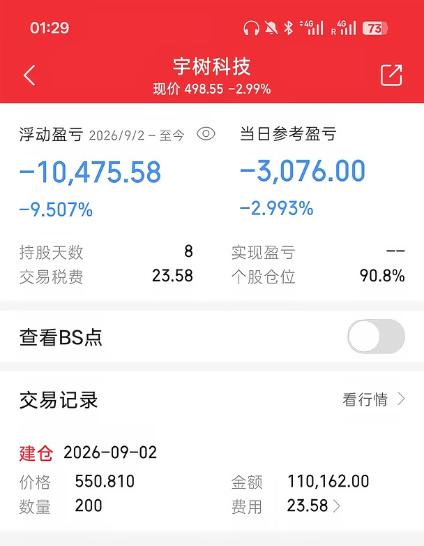 宇树科技还有机会回本吗