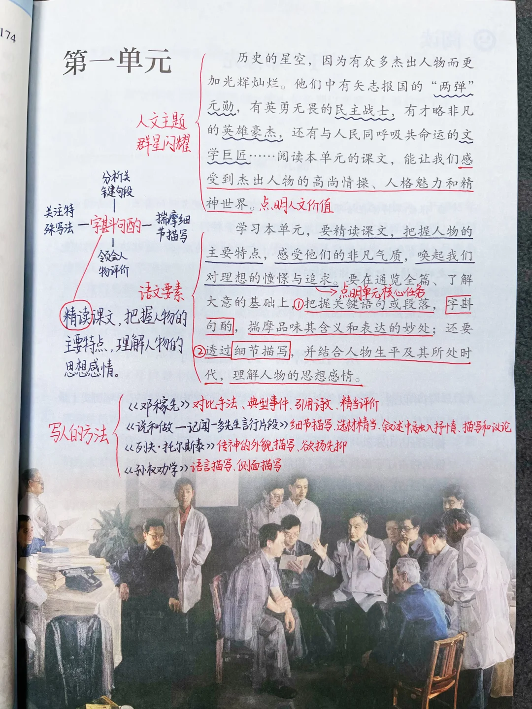 七下语文｜单元要素 课堂笔记 预习笔记