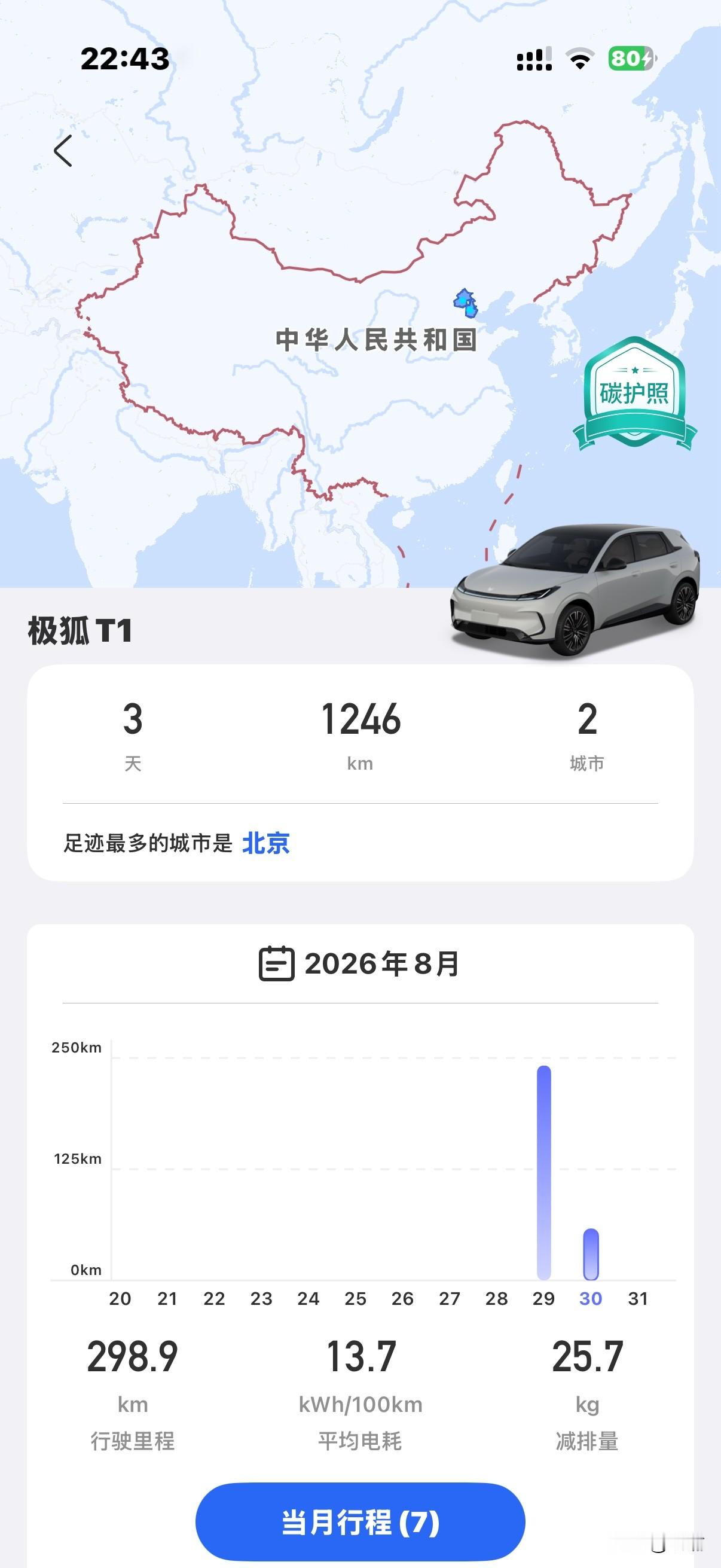 极狐贝塔T1，北京顺义出发天津弗洛伦萨小镇，满电450出发，往返城市道路70公里左右，高速180左右。到家表显还剩110，高速基本保持100-120之间，东六环隧道跑70-80，高速路段最高跑过130左右，进京检查站堵车大概15分钟，全程空调。这电耗如何？极狐T5续航 极狐T1续航
