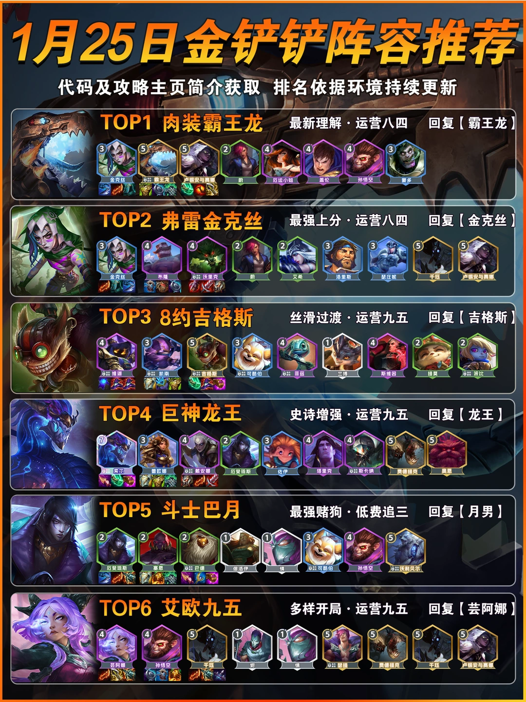 霸王龙登顶！1月25日金铲铲s16上分阵容推荐！
