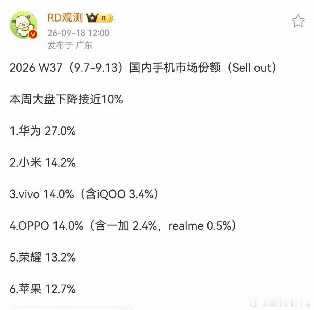大家可能不知道，华为手机在国内市场份额已经一骑绝尘了！ ​