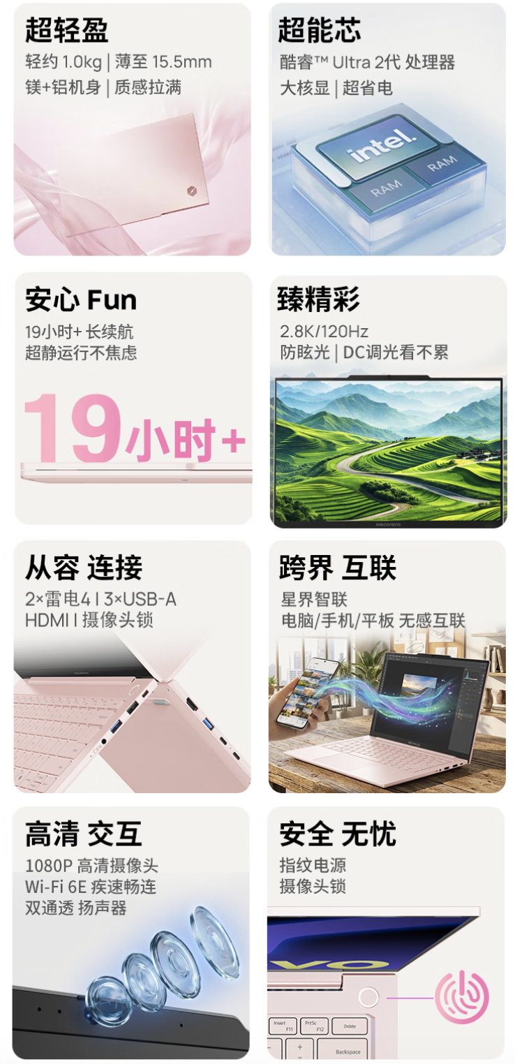 【机械革命为 2026 款无界 14 笔记本新增“海棠粉”配色：Ultra 5-226V + 16G + 1T 售 5199 元（国补后 4419 元）】该机为航空级镁铝合金机身仅重 1kg，配备 120Hz 高色域屏，搭载英特尔酷睿 Ultra 5-226V，16G+1T 版本首发 5199 元。#机械革命无界14# ​