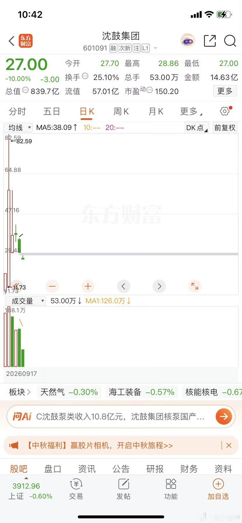 A股[超话] 神股跌停了，我的天啊，情绪就两三天 ​​​