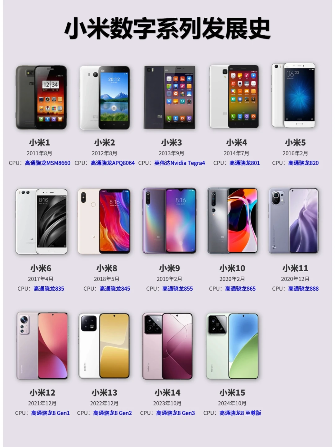 一张图看小米手机发展史