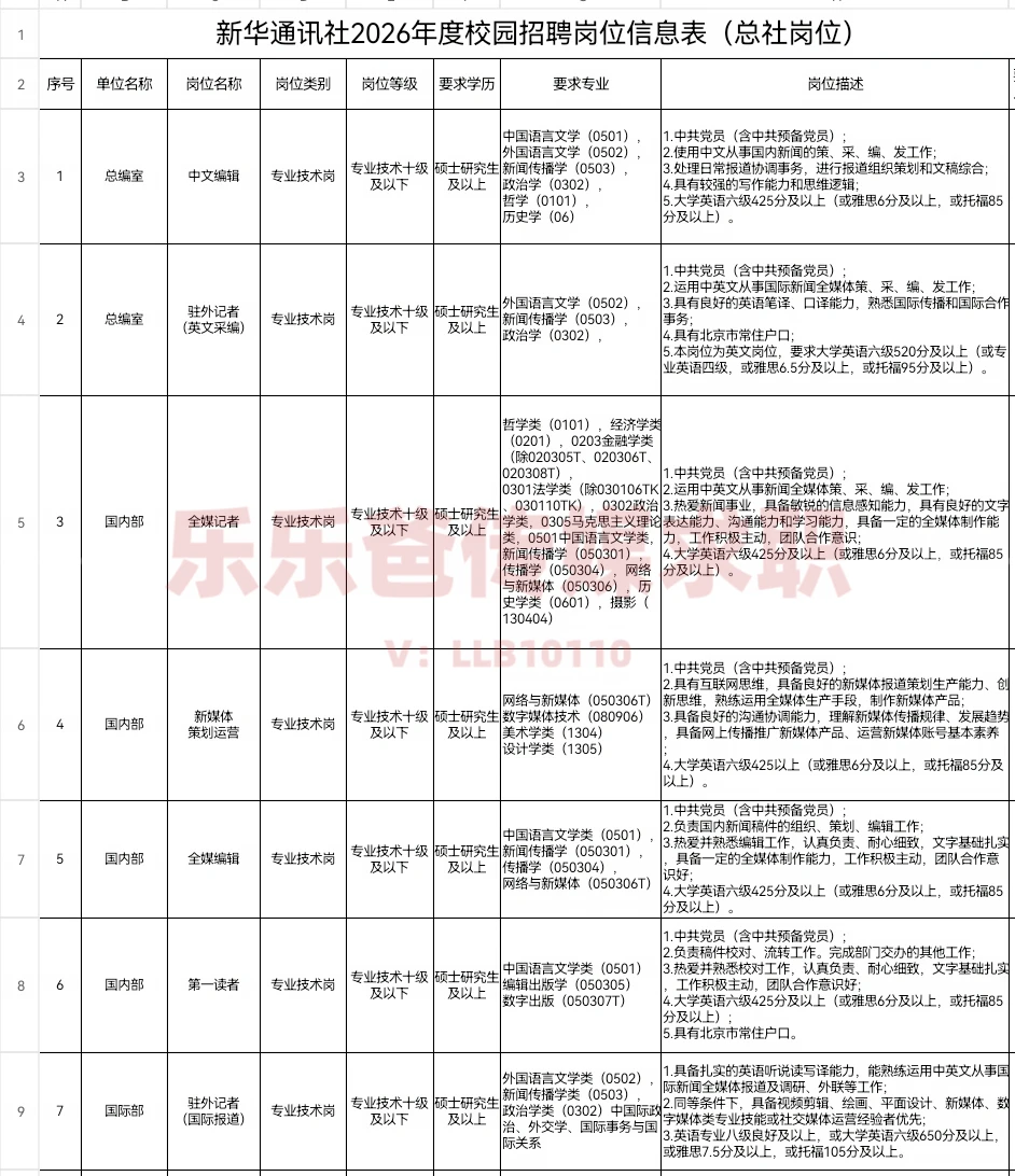 从新华社校招岗位表看27届求职流程