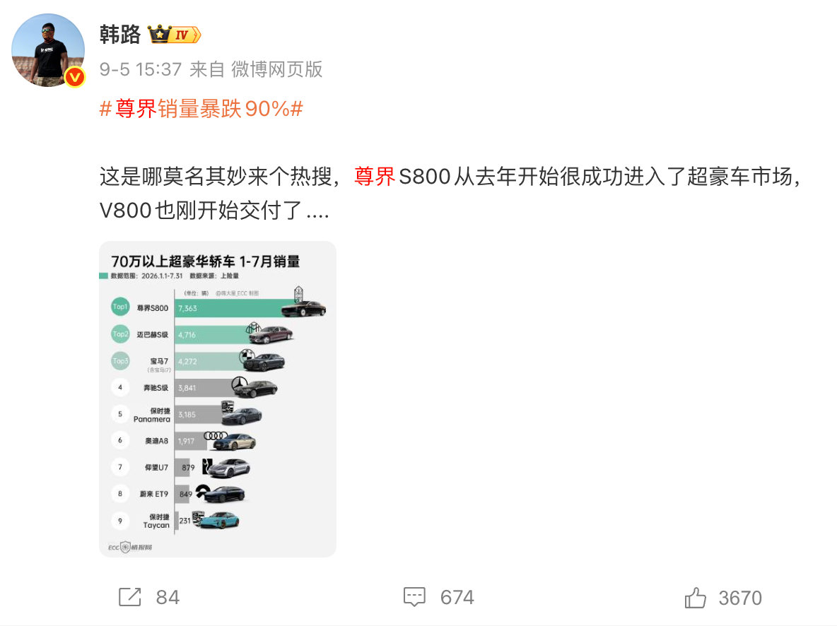 车圈儿大V好像不知道尊界踏板的事儿，一直在说烤串儿店。查了下关于尊界的最新一条是这个。 ​