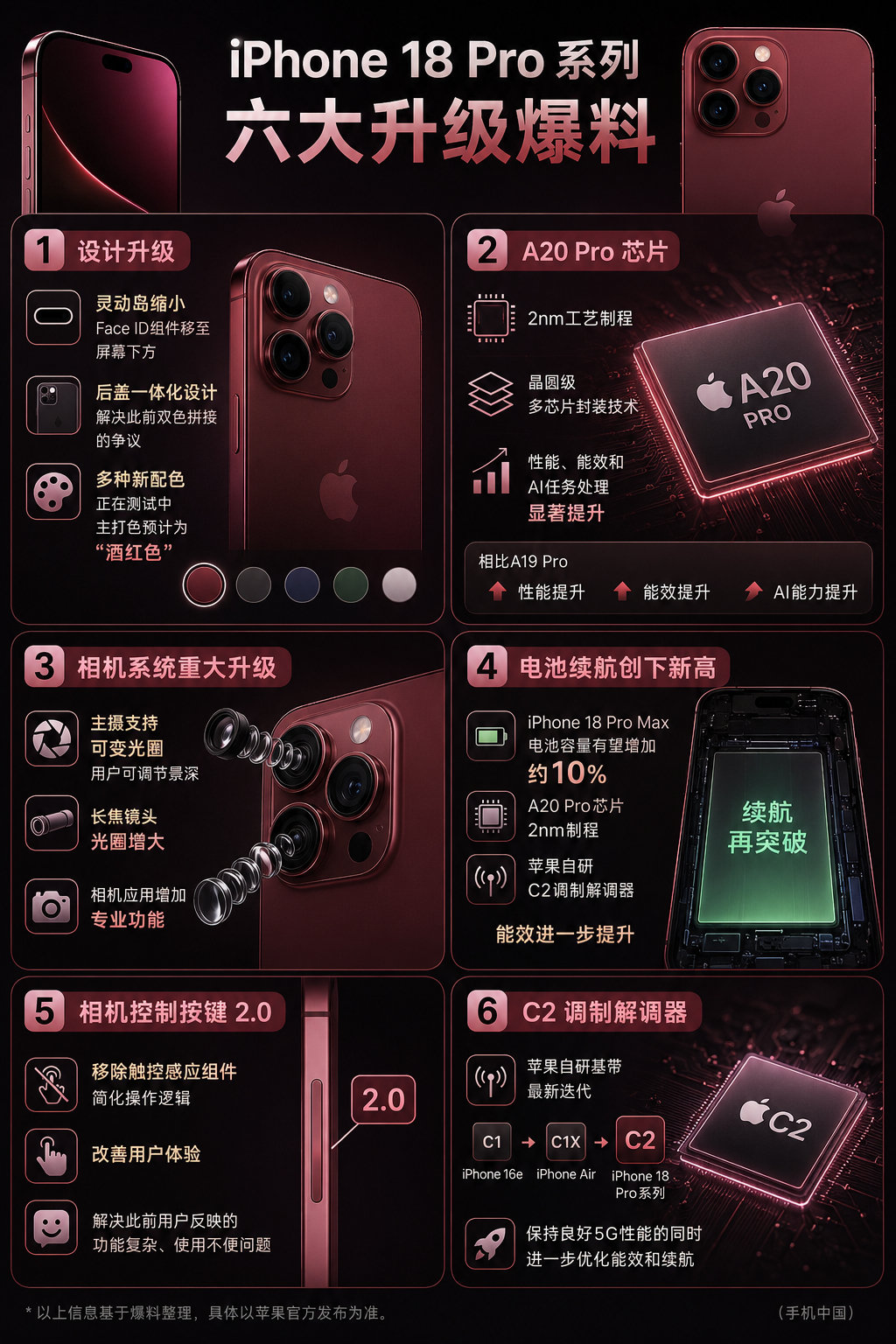 #iPhone18Pro系列六大升级# 今年 iPhone 18 升级不少啊。 ​