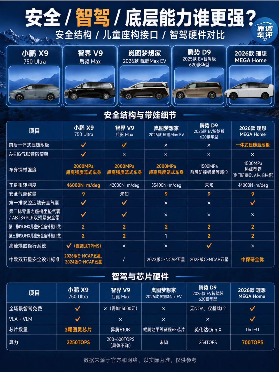 五款MPV带娃出行怎么选