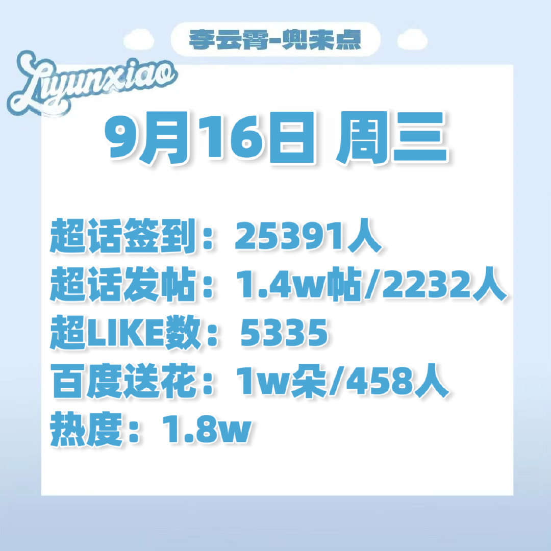 #李云霄颜如钰# ☁️#李云霄河东小镖师# 

～9.17每日书局播报～
注意⚠️各方面书局都有点下降了～

书局科普合集
小红薯书局裙:
微博数据群:
签到+超like+百度送🌸
碎碎念发帖+音乐板块点评发帖

​
