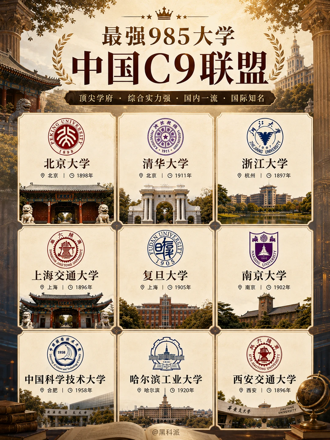 中国C9联盟，最强985大学盘点！
