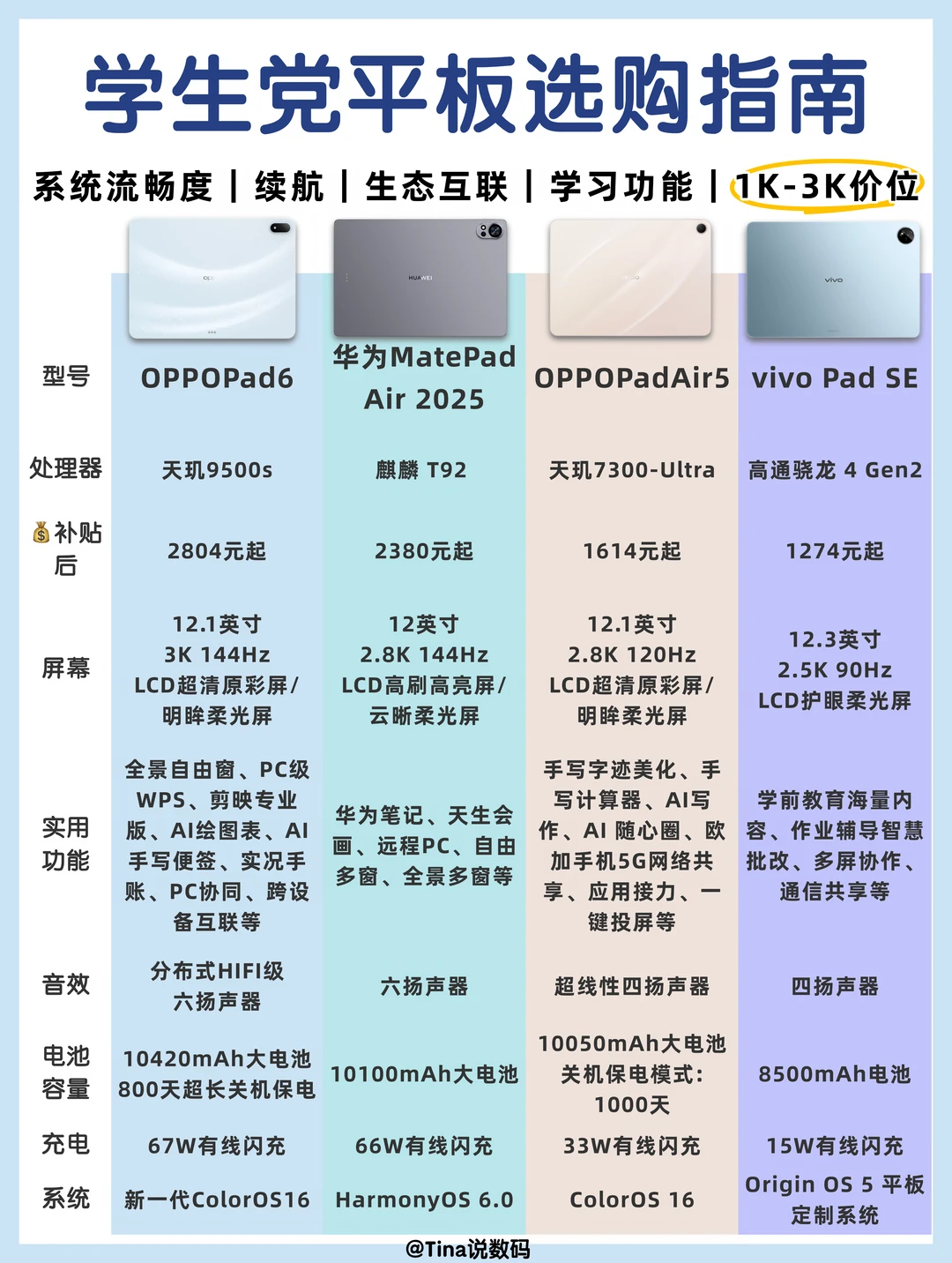 学生党平板别瞎买❗️1K-3K平板选购就看这4款