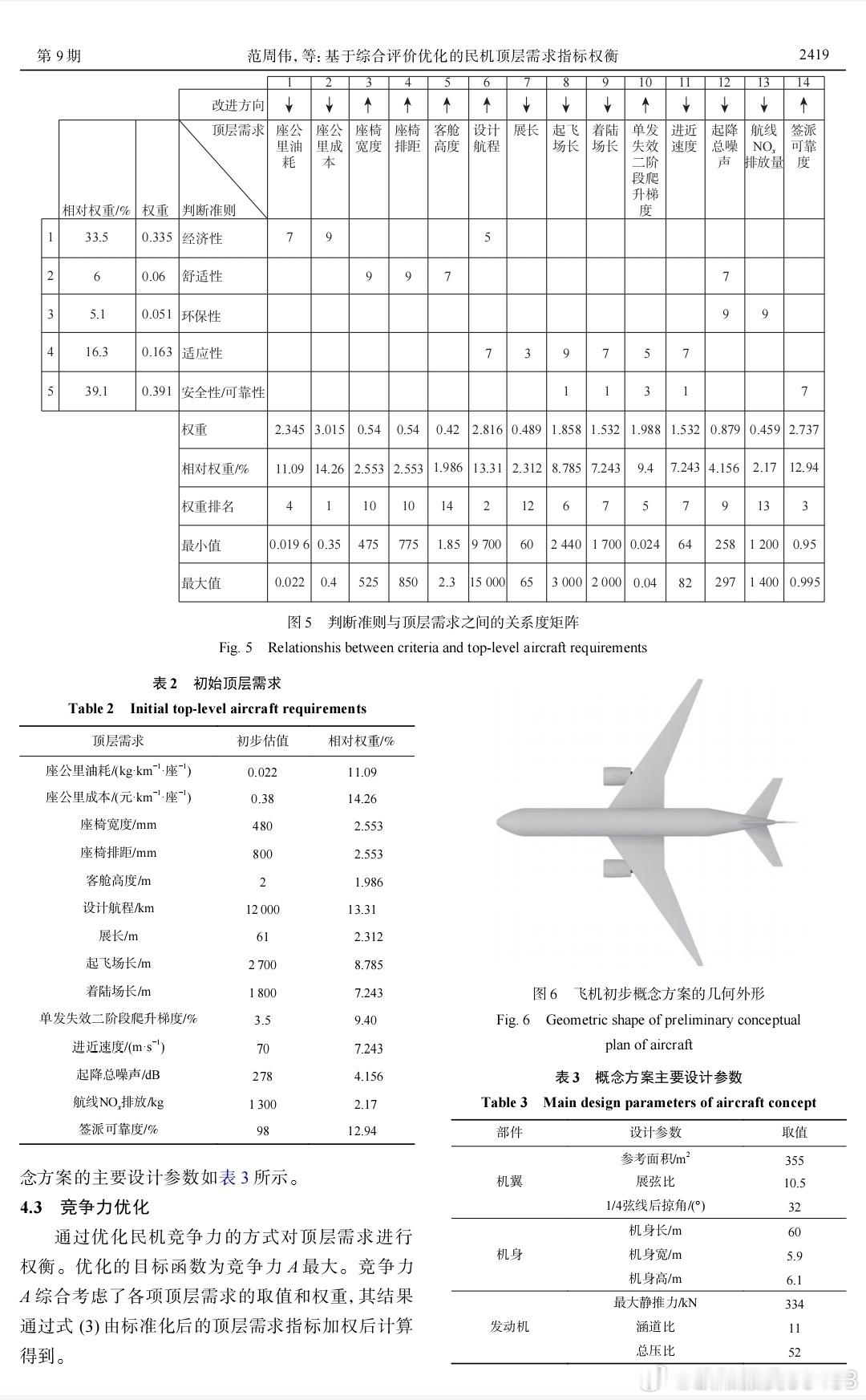 国内民机概念研究里，有一套起飞规模对标波音767的中型双发平台方案，原本是用于民航客机的顶层需求论证。如果把这套体量框架平移到军用特种机领域，会发现这个级别，刚好契合我们现阶段远程支援类特种装备的需求，不是追求技术上最尖端，而是综合战场环境、工程风险、动力储备之后，性价比最高的选择 ​