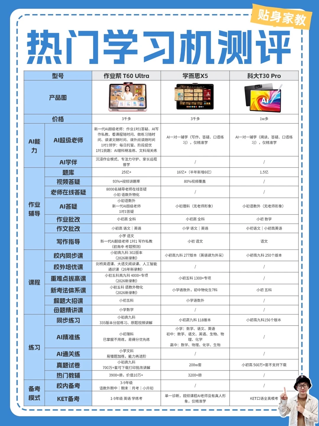 买前必看，第1️⃣台学习机应该这样选！