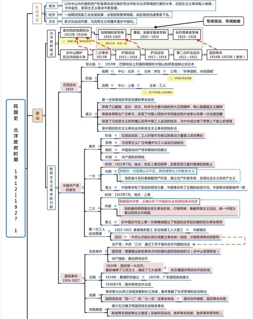 北洋政府与国民政府的异同