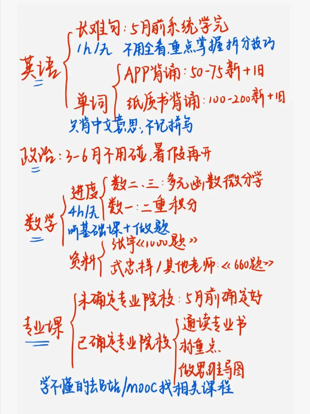 26考研 四月份至少应该完成的任务