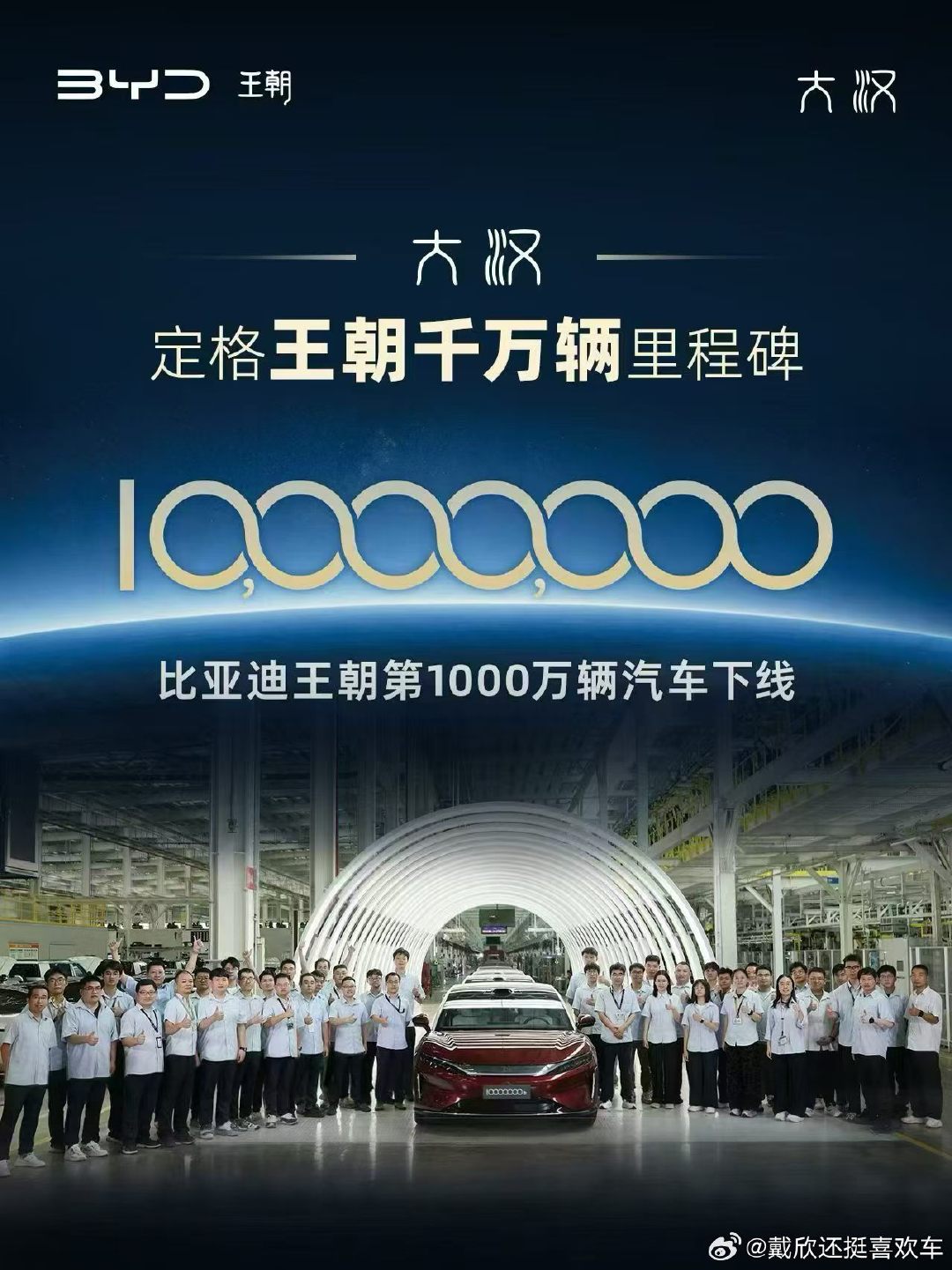 比亚迪王朝网第1000万辆汽车下线了！[给力][给力][给力]

我记得我参加活动发了一个五百万辆下线的徽章，感觉就是转瞬间的事情一样，真的是太快了！[666][666][666]

#汽车##大v聊车##大汉下线定格王朝千万里程碑# ​​​