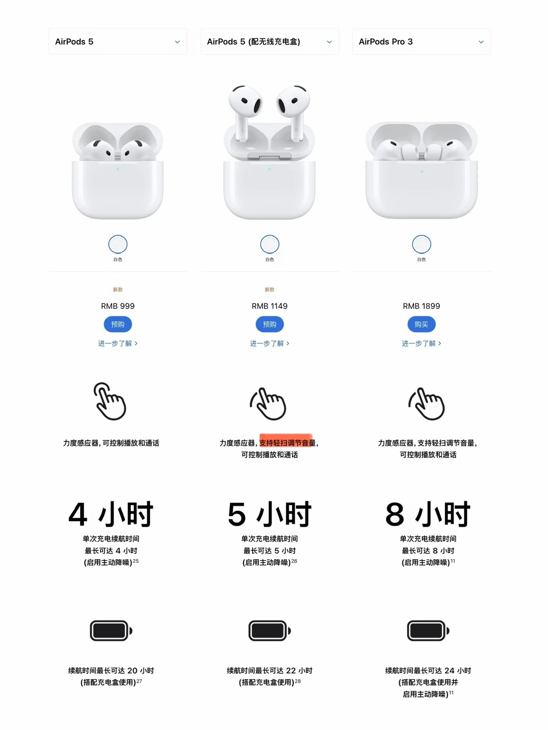✌️不用羡慕 AirPods Pro 的音量调节功能了