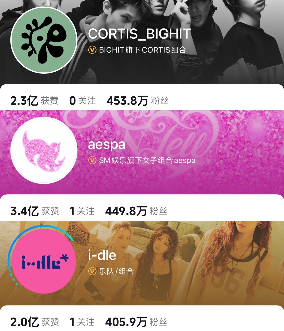CORTIS登顶抖音KPOP官号粉丝榜首