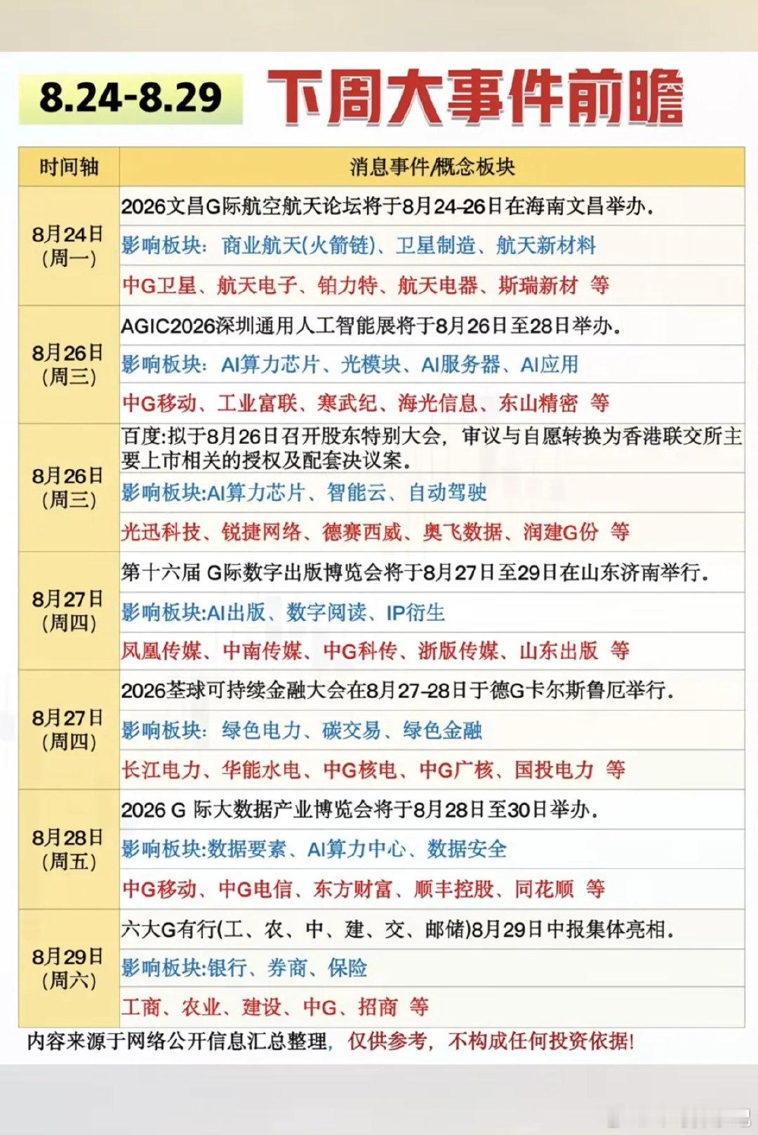 8.24-8.28下周热点方向+投资前瞻！

1.商业航天，卫星导航
2.算力芯片
3.绿色电力，碳交易
4.数据要素
5.大金融，银行券商保险#两券商半年狂赚400亿# ​