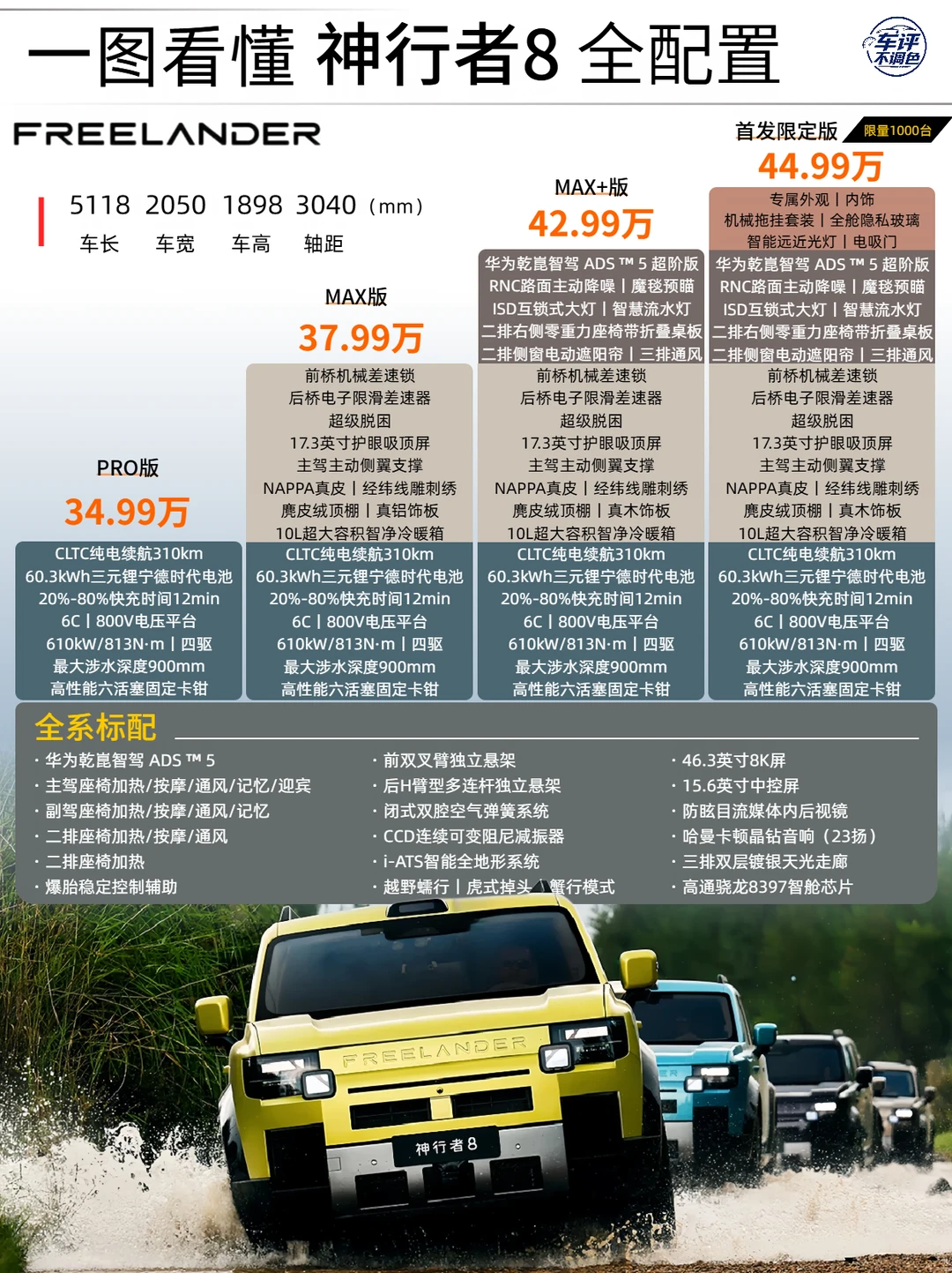 一图看懂神行者8全配置！不看会后悔