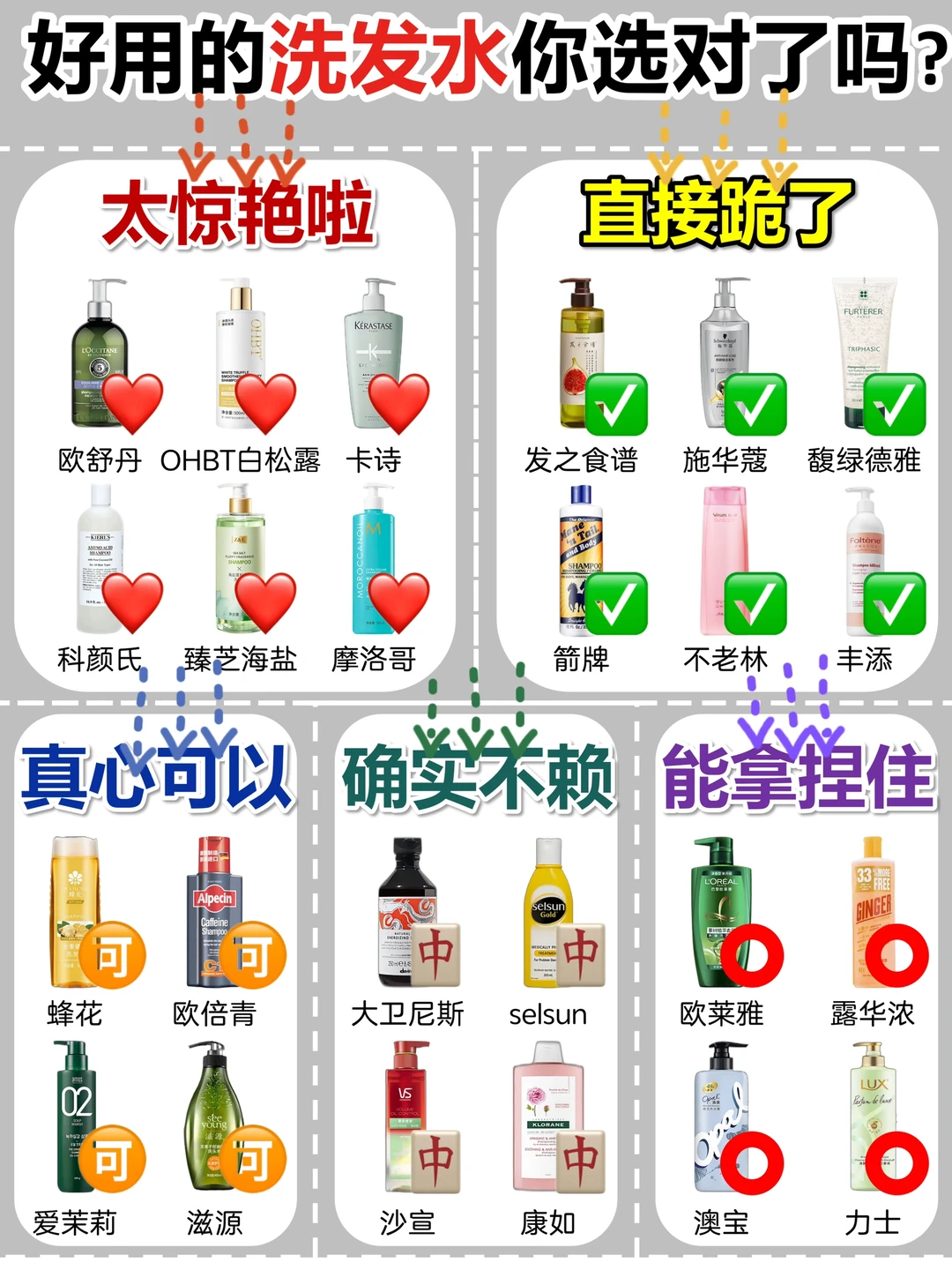 油屑头上岸！做功课住的去屑洗发水真的能打