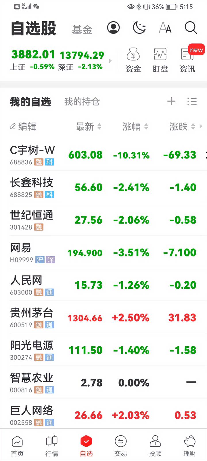 不懂就问：长鑫科技，宇树科技，都是新时期国民之星。它们追求上市，不是为了套牢我们散户吧？该如何解套呢？