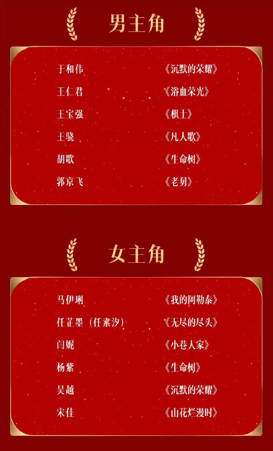 #金鹰奖提名名单#  金鹰奖
女演员提名：
马伊琍、任素汐、闫妮、杨紫、宋佳
男演员提名：
于和伟、王传君、王宝强、王骁、胡歌、郭金飞 
怎么感觉少了些人呢？《万物生》女主和视帝为啥没提名 ​