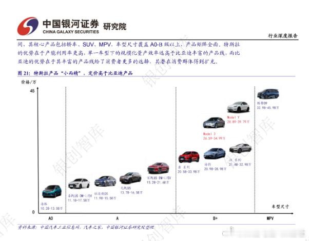 行业资讯｜汽车迭代、半导体技术、游戏交易干货分享深硅社 作者｜李翔  ...