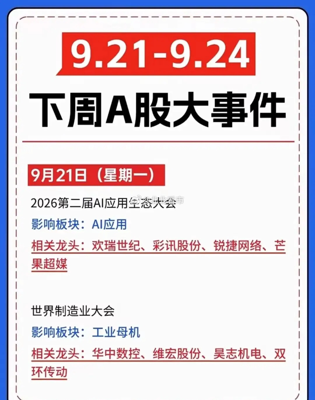 未来一周财经日历出炉！

下周A股进入产业大会密集窗口期，从周一到周三，多场重磅行业会议陆续召开，多条科技主线迎来事件催化。
✅9月21日｜AI应用生态大会+世界制造业大会
AI应用、工业母机两大板块迎来催化，关注板块内核心龙头。
✅9月22日｜云栖大会+数字低空大会
阿里云年度技术发布会登场，AI ​