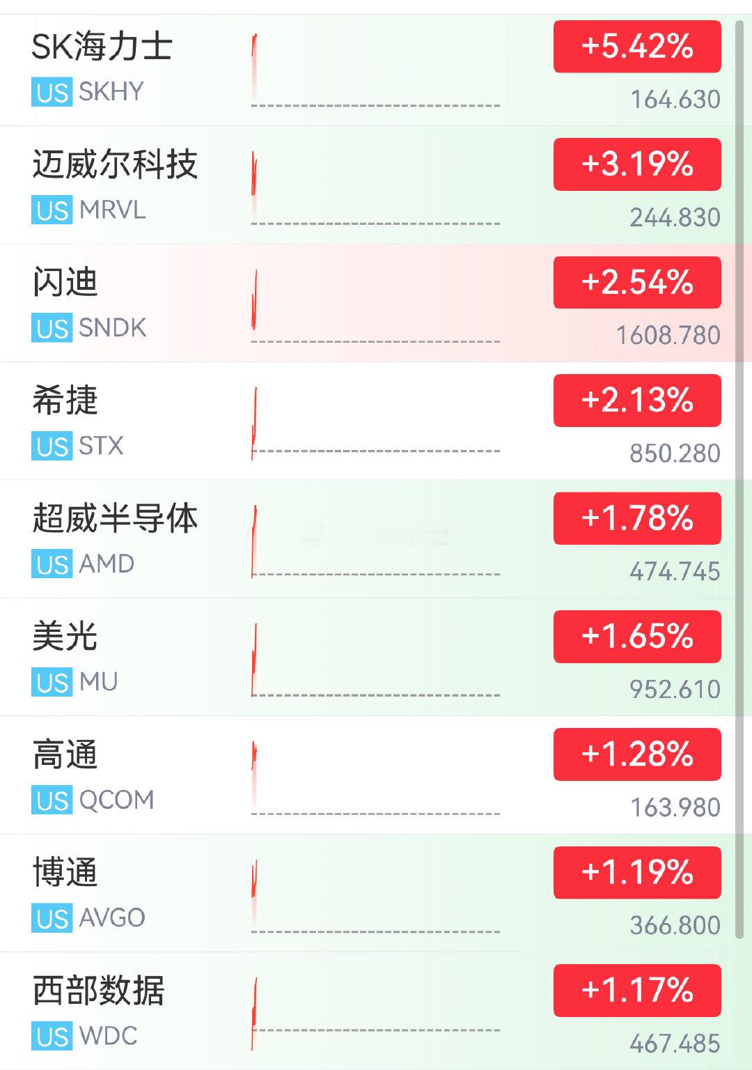 天道有轮回，明天我们嗨 ​