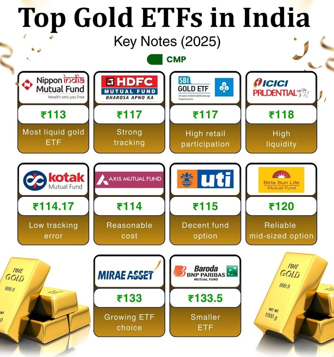 2025 年印度黄金类指数基金全景 谁在流动性