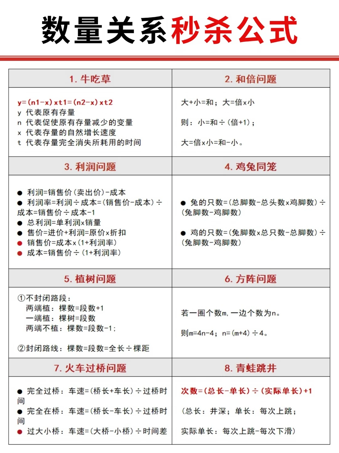 数量关系秒杀公式大全！
