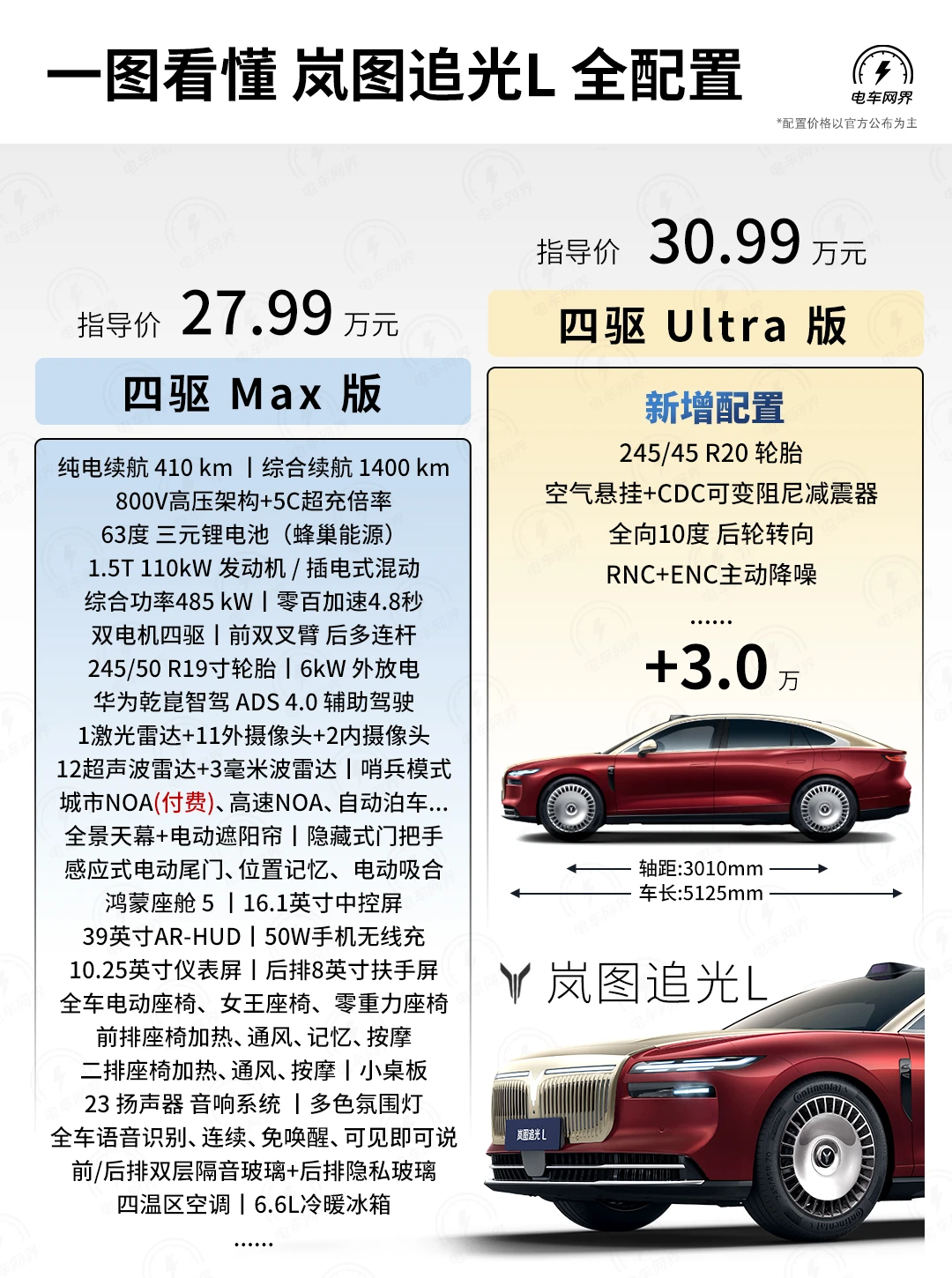 岚图追光L怎么选？建议先看看这张配置图