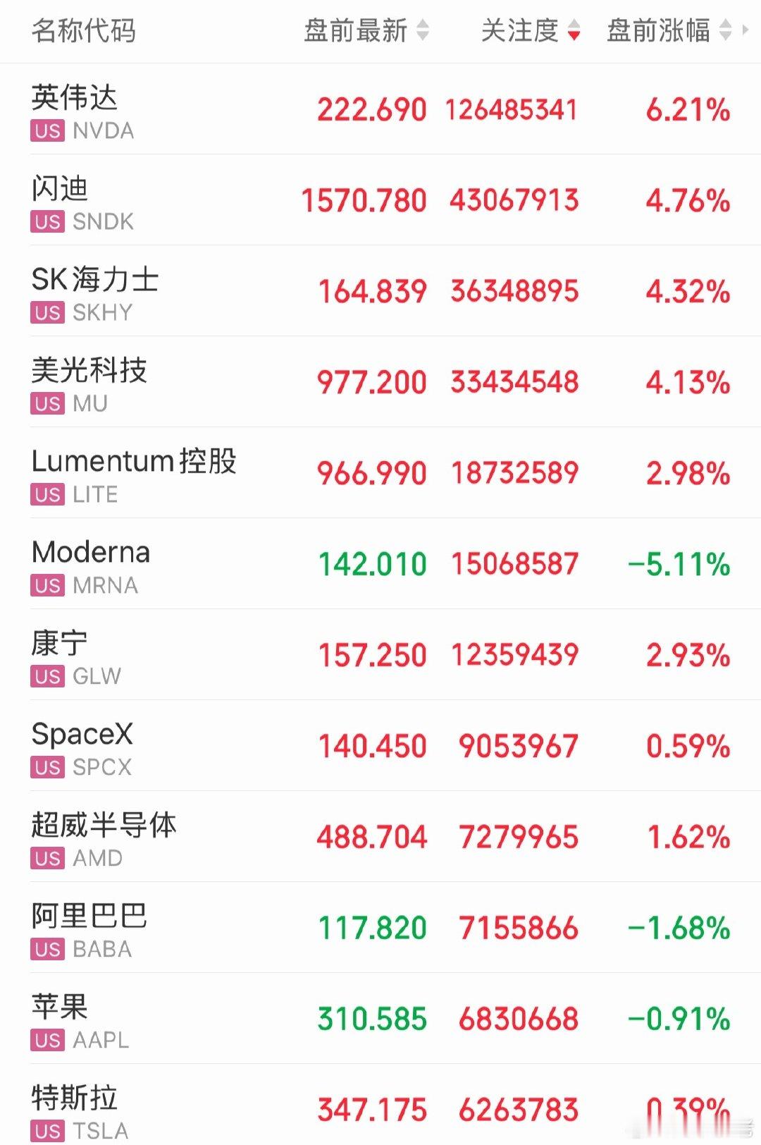 #A股成交2.13万亿放量3172亿#老美半导体大涨了，科技总龙头，英伟达！ ​